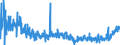 KN 2103 /Exporte /Einheit = Preise (Euro/Tonne) /Partnerland: Ukraine /Meldeland: Eur27_2020 /2103:Zubereitungen zum Herstellen von Würzsoßen und Zubereitete Würzsoßen; Zusammengesetzte Würzmittel; Senfmehl, Auch Zubereitet, und Senf