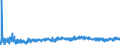 KN 2103 /Exporte /Einheit = Preise (Euro/Tonne) /Partnerland: Weissrussland /Meldeland: Eur27_2020 /2103:Zubereitungen zum Herstellen von Würzsoßen und Zubereitete Würzsoßen; Zusammengesetzte Würzmittel; Senfmehl, Auch Zubereitet, und Senf