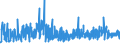 KN 2103 /Exporte /Einheit = Preise (Euro/Tonne) /Partnerland: Aserbaidschan /Meldeland: Eur27_2020 /2103:Zubereitungen zum Herstellen von Würzsoßen und Zubereitete Würzsoßen; Zusammengesetzte Würzmittel; Senfmehl, Auch Zubereitet, und Senf