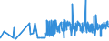 KN 2103 /Exporte /Einheit = Preise (Euro/Tonne) /Partnerland: Tadschikistan /Meldeland: Eur27_2020 /2103:Zubereitungen zum Herstellen von Würzsoßen und Zubereitete Würzsoßen; Zusammengesetzte Würzmittel; Senfmehl, Auch Zubereitet, und Senf