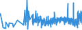 KN 2103 /Exporte /Einheit = Preise (Euro/Tonne) /Partnerland: Kirgistan /Meldeland: Eur27_2020 /2103:Zubereitungen zum Herstellen von Würzsoßen und Zubereitete Würzsoßen; Zusammengesetzte Würzmittel; Senfmehl, Auch Zubereitet, und Senf