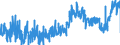 CN 2103 /Exports /Unit = Prices (Euro/ton) /Partner: Slovenia /Reporter: Eur27_2020 /2103:Sauce and Preparations Therefor; Mixed Condiments and Mixed Seasonings; Mustard Flour and Meal, Whether or not Prepared, and Mustard