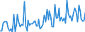 CN 2103 /Exports /Unit = Prices (Euro/ton) /Partner: Serb.monten. /Reporter: Eur15 /2103:Sauce and Preparations Therefor; Mixed Condiments and Mixed Seasonings; Mustard Flour and Meal, Whether or not Prepared, and Mustard