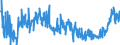 KN 2103 /Exporte /Einheit = Preise (Euro/Tonne) /Partnerland: Serbien /Meldeland: Eur27_2020 /2103:Zubereitungen zum Herstellen von Würzsoßen und Zubereitete Würzsoßen; Zusammengesetzte Würzmittel; Senfmehl, Auch Zubereitet, und Senf