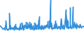 KN 2103 /Exporte /Einheit = Preise (Euro/Tonne) /Partnerland: Sudan /Meldeland: Eur27_2020 /2103:Zubereitungen zum Herstellen von Würzsoßen und Zubereitete Würzsoßen; Zusammengesetzte Würzmittel; Senfmehl, Auch Zubereitet, und Senf