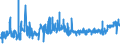 KN 2103 /Exporte /Einheit = Preise (Euro/Tonne) /Partnerland: Guinea /Meldeland: Eur27_2020 /2103:Zubereitungen zum Herstellen von Würzsoßen und Zubereitete Würzsoßen; Zusammengesetzte Würzmittel; Senfmehl, Auch Zubereitet, und Senf