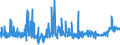 KN 2103 /Exporte /Einheit = Preise (Euro/Tonne) /Partnerland: Sierra Leone /Meldeland: Eur27_2020 /2103:Zubereitungen zum Herstellen von Würzsoßen und Zubereitete Würzsoßen; Zusammengesetzte Würzmittel; Senfmehl, Auch Zubereitet, und Senf