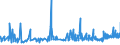 KN 2103 /Exporte /Einheit = Preise (Euro/Tonne) /Partnerland: Zentralaf.republik /Meldeland: Eur27_2020 /2103:Zubereitungen zum Herstellen von Würzsoßen und Zubereitete Würzsoßen; Zusammengesetzte Würzmittel; Senfmehl, Auch Zubereitet, und Senf