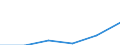 KN 21041000 /Exporte /Einheit = Preise (Euro/Tonne) /Partnerland: Belgien/Luxemburg /Meldeland: Eur27 /21041000:Zubereitungen zum Herstellen von Suppen Oder Bruehen Sowie Suppen und Bruehen