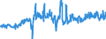 KN 21041000 /Exporte /Einheit = Preise (Euro/Tonne) /Partnerland: Irland /Meldeland: Eur27_2020 /21041000:Zubereitungen zum Herstellen von Suppen Oder Bruehen Sowie Suppen und Bruehen