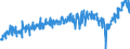 KN 21041000 /Exporte /Einheit = Preise (Euro/Tonne) /Partnerland: Portugal /Meldeland: Eur27_2020 /21041000:Zubereitungen zum Herstellen von Suppen Oder Brühen Sowie Suppen und Brühen