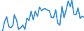 KN 21041000 /Exporte /Einheit = Preise (Euro/Tonne) /Partnerland: Ver.koenigreich(Nordirland) /Meldeland: Eur27_2020 /21041000:Zubereitungen zum Herstellen von Suppen Oder Bruehen Sowie Suppen und Bruehen