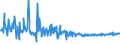 CN 21041000 /Exports /Unit = Prices (Euro/ton) /Partner: Canary /Reporter: Eur27_2020 /21041000:Soups and Broths and Preparations Therefor