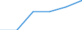 KN 21041000 /Exporte /Einheit = Preise (Euro/Tonne) /Partnerland: Ceuta und Melilla /Meldeland: Eur27 /21041000:Zubereitungen zum Herstellen von Suppen Oder Bruehen Sowie Suppen und Bruehen