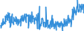 KN 21041000 /Exporte /Einheit = Preise (Euro/Tonne) /Partnerland: Finnland /Meldeland: Eur27_2020 /21041000:Zubereitungen zum Herstellen von Suppen Oder Bruehen Sowie Suppen und Bruehen