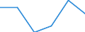 KN 21041000 /Exporte /Einheit = Preise (Euro/Tonne) /Partnerland: Schweiz /Meldeland: Eur27 /21041000:Zubereitungen zum Herstellen von Suppen Oder Bruehen Sowie Suppen und Bruehen