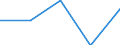 KN 21041000 /Exporte /Einheit = Preise (Euro/Tonne) /Partnerland: Sowjetunion /Meldeland: Eur27 /21041000:Zubereitungen zum Herstellen von Suppen Oder Bruehen Sowie Suppen und Bruehen