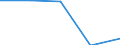 KN 21041000 /Exporte /Einheit = Preise (Euro/Tonne) /Partnerland: Tschechoslow /Meldeland: Eur27 /21041000:Zubereitungen zum Herstellen von Suppen Oder Bruehen Sowie Suppen und Bruehen