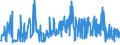 KN 21041000 /Exporte /Einheit = Preise (Euro/Tonne) /Partnerland: Weissrussland /Meldeland: Eur27_2020 /21041000:Zubereitungen zum Herstellen von Suppen Oder Brühen Sowie Suppen und Brühen