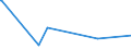 KN 21041000 /Exporte /Einheit = Preise (Euro/Tonne) /Partnerland: Tadschikistan /Meldeland: Eur27_2020 /21041000:Zubereitungen zum Herstellen von Suppen Oder Bruehen Sowie Suppen und Bruehen