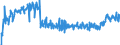 CN 21041000 /Exports /Unit = Prices (Euro/ton) /Partner: Bosnia-herz. /Reporter: Eur27_2020 /21041000:Soups and Broths and Preparations Therefor