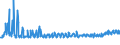 KN 21041000 /Exporte /Einheit = Preise (Euro/Tonne) /Partnerland: Ehem.jug.rep.mazed /Meldeland: Eur27_2020 /21041000:Zubereitungen zum Herstellen von Suppen Oder Bruehen Sowie Suppen und Bruehen