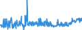 KN 21041000 /Exporte /Einheit = Preise (Euro/Tonne) /Partnerland: Serbien /Meldeland: Eur27_2020 /21041000:Zubereitungen zum Herstellen von Suppen Oder Brühen Sowie Suppen und Brühen