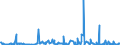 KN 21041000 /Exporte /Einheit = Preise (Euro/Tonne) /Partnerland: Marokko /Meldeland: Eur27_2020 /21041000:Zubereitungen zum Herstellen von Suppen Oder Bruehen Sowie Suppen und Bruehen