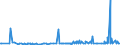 KN 21041000 /Exporte /Einheit = Preise (Euro/Tonne) /Partnerland: Tunesien /Meldeland: Eur27_2020 /21041000:Zubereitungen zum Herstellen von Suppen Oder Brühen Sowie Suppen und Brühen