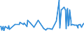 KN 21041000 /Exporte /Einheit = Preise (Euro/Tonne) /Partnerland: Libyen /Meldeland: Eur27_2020 /21041000:Zubereitungen zum Herstellen von Suppen Oder Bruehen Sowie Suppen und Bruehen