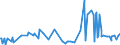 CN 21041000 /Exports /Unit = Prices (Euro/ton) /Partner: Libya /Reporter: Eur27_2020 /21041000:Soups and Broths and Preparations Therefor