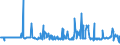 KN 21041000 /Exporte /Einheit = Preise (Euro/Tonne) /Partnerland: Mali /Meldeland: Eur27_2020 /21041000:Zubereitungen zum Herstellen von Suppen Oder Bruehen Sowie Suppen und Bruehen