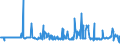 KN 21041000 /Exporte /Einheit = Preise (Euro/Tonne) /Partnerland: Mali /Meldeland: Eur27_2020 /21041000:Zubereitungen zum Herstellen von Suppen Oder Brühen Sowie Suppen und Brühen