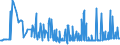 KN 21041000 /Exporte /Einheit = Preise (Euro/Tonne) /Partnerland: Niger /Meldeland: Eur27_2020 /21041000:Zubereitungen zum Herstellen von Suppen Oder Brühen Sowie Suppen und Brühen