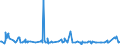 KN 21041000 /Exporte /Einheit = Preise (Euro/Tonne) /Partnerland: Tschad /Meldeland: Eur27_2020 /21041000:Zubereitungen zum Herstellen von Suppen Oder Bruehen Sowie Suppen und Bruehen