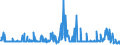 KN 21041000 /Exporte /Einheit = Preise (Euro/Tonne) /Partnerland: Elfenbeink. /Meldeland: Eur27_2020 /21041000:Zubereitungen zum Herstellen von Suppen Oder Brühen Sowie Suppen und Brühen