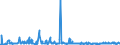 KN 21041000 /Exporte /Einheit = Preise (Euro/Tonne) /Partnerland: Ghana /Meldeland: Eur27_2020 /21041000:Zubereitungen zum Herstellen von Suppen Oder Bruehen Sowie Suppen und Bruehen