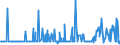 KN 21041000 /Exporte /Einheit = Preise (Euro/Tonne) /Partnerland: Togo /Meldeland: Eur27_2020 /21041000:Zubereitungen zum Herstellen von Suppen Oder Bruehen Sowie Suppen und Bruehen