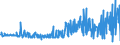 KN 21041000 /Exporte /Einheit = Preise (Euro/Tonne) /Partnerland: S.tome /Meldeland: Eur27_2020 /21041000:Zubereitungen zum Herstellen von Suppen Oder Brühen Sowie Suppen und Brühen