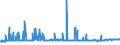KN 21041000 /Exporte /Einheit = Preise (Euro/Tonne) /Partnerland: Dem. Rep. Kongo /Meldeland: Eur27_2020 /21041000:Zubereitungen zum Herstellen von Suppen Oder Bruehen Sowie Suppen und Bruehen