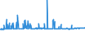 KN 21041000 /Exporte /Einheit = Preise (Euro/Tonne) /Partnerland: Dem. Rep. Kongo /Meldeland: Eur27_2020 /21041000:Zubereitungen zum Herstellen von Suppen Oder Brühen Sowie Suppen und Brühen