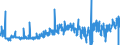 KN 21042000 /Exporte /Einheit = Preise (Euro/Tonne) /Partnerland: Portugal /Meldeland: Eur27_2020 /21042000:Lebensmittel in Form von Zubereitungen aus Einer Fein Homogenisierten Mischung Mehrerer Grundstoffe, wie Fleisch, Fisch, Gemüse Oder Früchten, Aufgemacht für den Einzelverkauf zur Ernährung von Kindern Oder zum Diätgebrauch in Behältnissen mit Einem Inhalt von <= 250 G