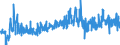 KN 21042000 /Exporte /Einheit = Preise (Euro/Tonne) /Partnerland: Spanien /Meldeland: Eur27_2020 /21042000:Lebensmittel in Form von Zubereitungen aus Einer Fein Homogenisierten Mischung Mehrerer Grundstoffe, wie Fleisch, Fisch, Gemüse Oder Früchten, Aufgemacht für den Einzelverkauf zur Ernährung von Kindern Oder zum Diätgebrauch in Behältnissen mit Einem Inhalt von <= 250 G