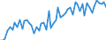 KN 21042000 /Exporte /Einheit = Preise (Euro/Tonne) /Partnerland: Ver.koenigreich(Ohne Nordirland) /Meldeland: Eur27_2020 /21042000:Lebensmittel in Form von Zubereitungen aus Einer Fein Homogenisierten Mischung Mehrerer Grundstoffe, wie Fleisch, Fisch, Gemüse Oder Früchten, Aufgemacht für den Einzelverkauf zur Ernährung von Kindern Oder zum Diätgebrauch in Behältnissen mit Einem Inhalt von <= 250 G