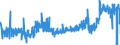 KN 21042000 /Exporte /Einheit = Preise (Euro/Tonne) /Partnerland: Luxemburg /Meldeland: Eur27_2020 /21042000:Lebensmittel in Form von Zubereitungen aus Einer Fein Homogenisierten Mischung Mehrerer Grundstoffe, wie Fleisch, Fisch, Gemüse Oder Früchten, Aufgemacht für den Einzelverkauf zur Ernährung von Kindern Oder zum Diätgebrauch in Behältnissen mit Einem Inhalt von <= 250 G