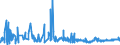 KN 21042000 /Exporte /Einheit = Preise (Euro/Tonne) /Partnerland: Ceuta /Meldeland: Eur27_2020 /21042000:Lebensmittel in Form von Zubereitungen aus Einer Fein Homogenisierten Mischung Mehrerer Grundstoffe, wie Fleisch, Fisch, Gemüse Oder Früchten, Aufgemacht für den Einzelverkauf zur Ernährung von Kindern Oder zum Diätgebrauch in Behältnissen mit Einem Inhalt von <= 250 G