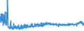 KN 21042000 /Exporte /Einheit = Preise (Euro/Tonne) /Partnerland: Norwegen /Meldeland: Eur27_2020 /21042000:Lebensmittel in Form von Zubereitungen aus Einer Fein Homogenisierten Mischung Mehrerer Grundstoffe, wie Fleisch, Fisch, Gemüse Oder Früchten, Aufgemacht für den Einzelverkauf zur Ernährung von Kindern Oder zum Diätgebrauch in Behältnissen mit Einem Inhalt von <= 250 G