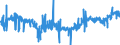 KN 21042000 /Exporte /Einheit = Preise (Euro/Tonne) /Partnerland: Finnland /Meldeland: Eur27_2020 /21042000:Lebensmittel in Form von Zubereitungen aus Einer Fein Homogenisierten Mischung Mehrerer Grundstoffe, wie Fleisch, Fisch, Gemüse Oder Früchten, Aufgemacht für den Einzelverkauf zur Ernährung von Kindern Oder zum Diätgebrauch in Behältnissen mit Einem Inhalt von <= 250 G