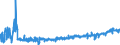 KN 21042000 /Exporte /Einheit = Preise (Euro/Tonne) /Partnerland: Polen /Meldeland: Eur27_2020 /21042000:Lebensmittel in Form von Zubereitungen aus Einer Fein Homogenisierten Mischung Mehrerer Grundstoffe, wie Fleisch, Fisch, Gemüse Oder Früchten, Aufgemacht für den Einzelverkauf zur Ernährung von Kindern Oder zum Diätgebrauch in Behältnissen mit Einem Inhalt von <= 250 G