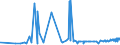 KN 21042000 /Exporte /Einheit = Preise (Euro/Tonne) /Partnerland: Usbekistan /Meldeland: Eur27_2020 /21042000:Lebensmittel in Form von Zubereitungen aus Einer Fein Homogenisierten Mischung Mehrerer Grundstoffe, wie Fleisch, Fisch, Gemüse Oder Früchten, Aufgemacht für den Einzelverkauf zur Ernährung von Kindern Oder zum Diätgebrauch in Behältnissen mit Einem Inhalt von <= 250 G